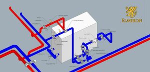 Industrial piping fabrication and assembly